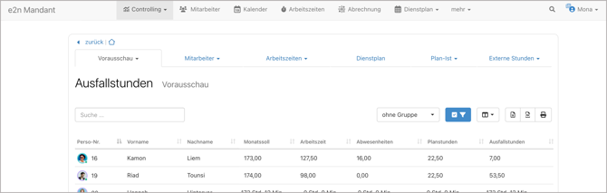 AUSWERTUNGEN > AUSFALLSTUNDEN