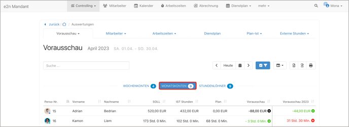 Auswertungen > Vorausschau > Monatskonten