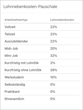 LNK-Pauschale